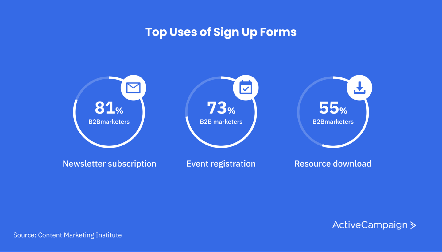 How to Create an Effective Sign-Up Form (+Examples and Templates ...