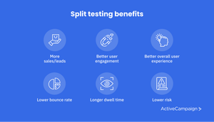 What is Split Testing? Meaning, Benefits, and Tools + Tips to Succeed ...