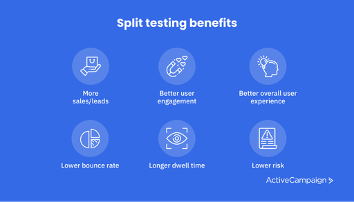 Half Split Testing What is Split Testing? Meaning, Benefits, and Tools + Tips to Succeed ...
