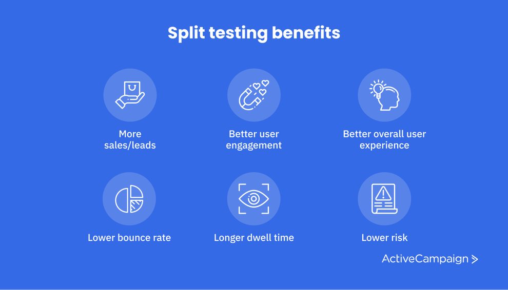 What is Split Testing? Meaning, Benefits, and Tools + Tips to Succeed ...