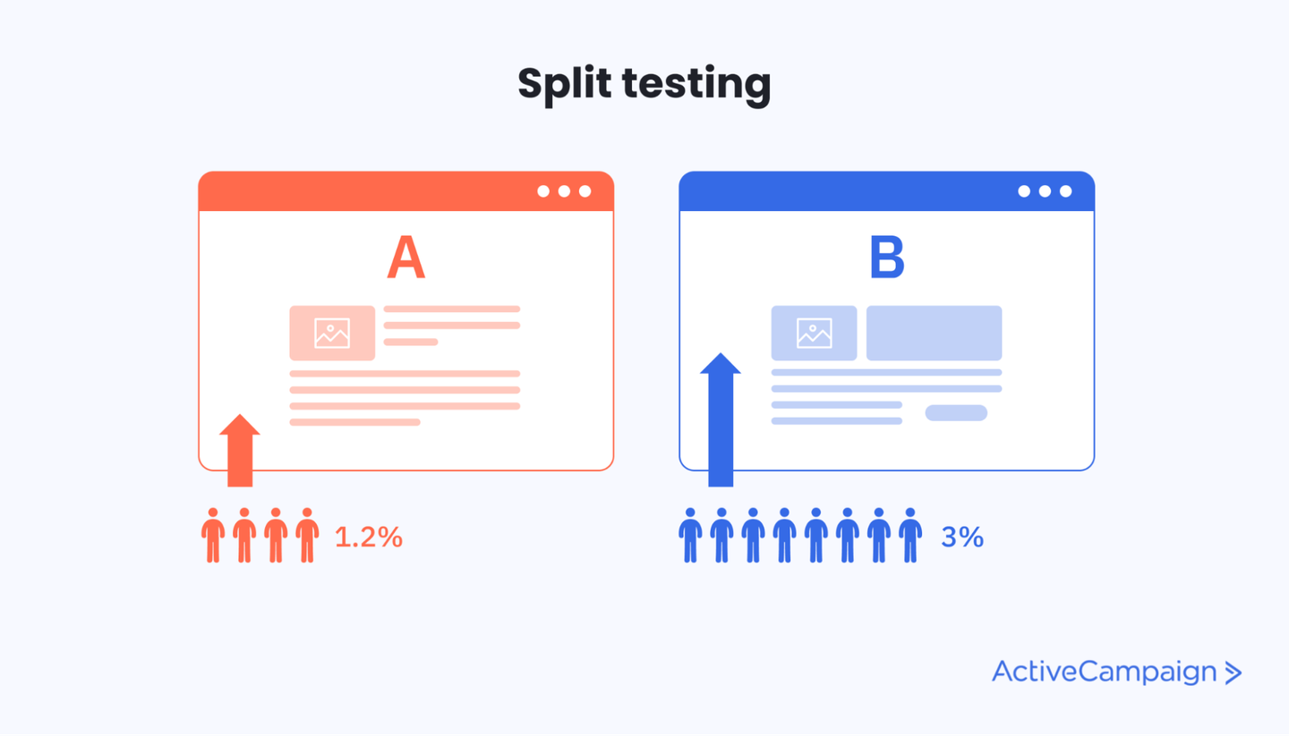 What is Split Testing? Meaning, Benefits, and Tools + Tips to Succeed ...