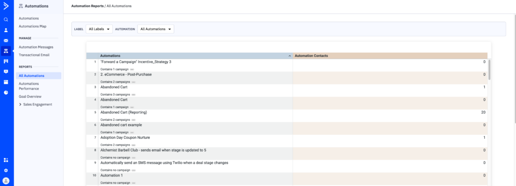 Automations report in ActiveCampaign