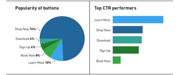 Call to action statistiche