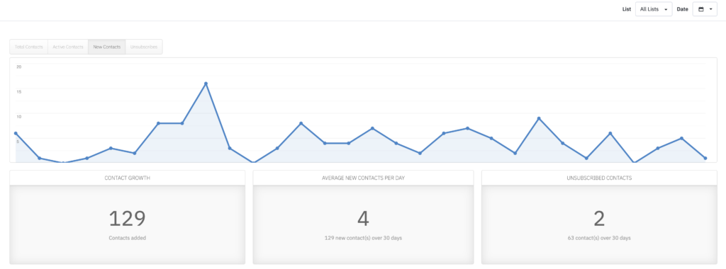 ActiveCampaign campaign analytics