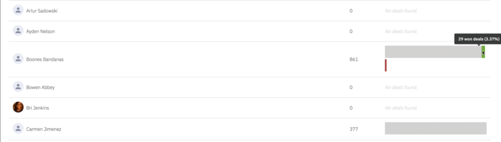 Contacts in ActiveCampaign Deals CRM