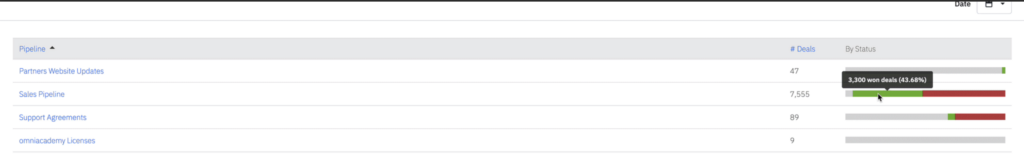 Data in ActiveCampaign Dealss CRM