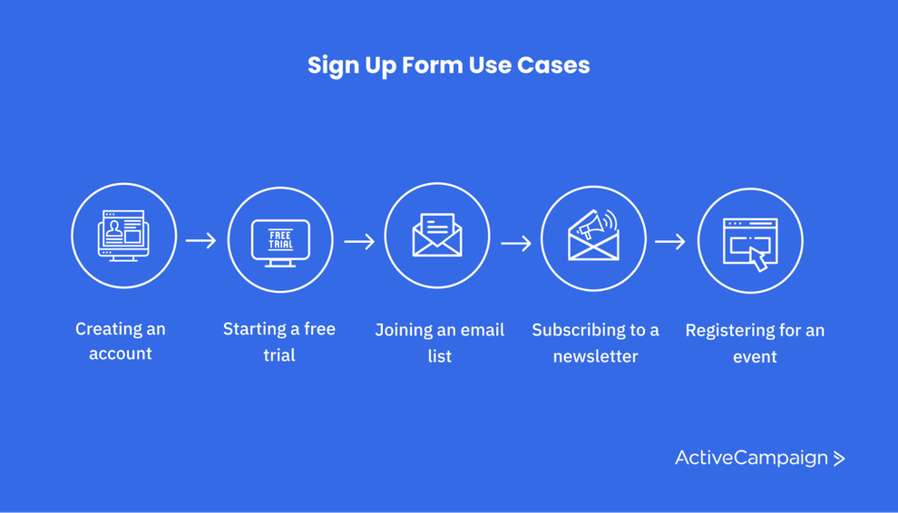 How to Create an Effective Sign-Up Form (+Examples and Templates ...