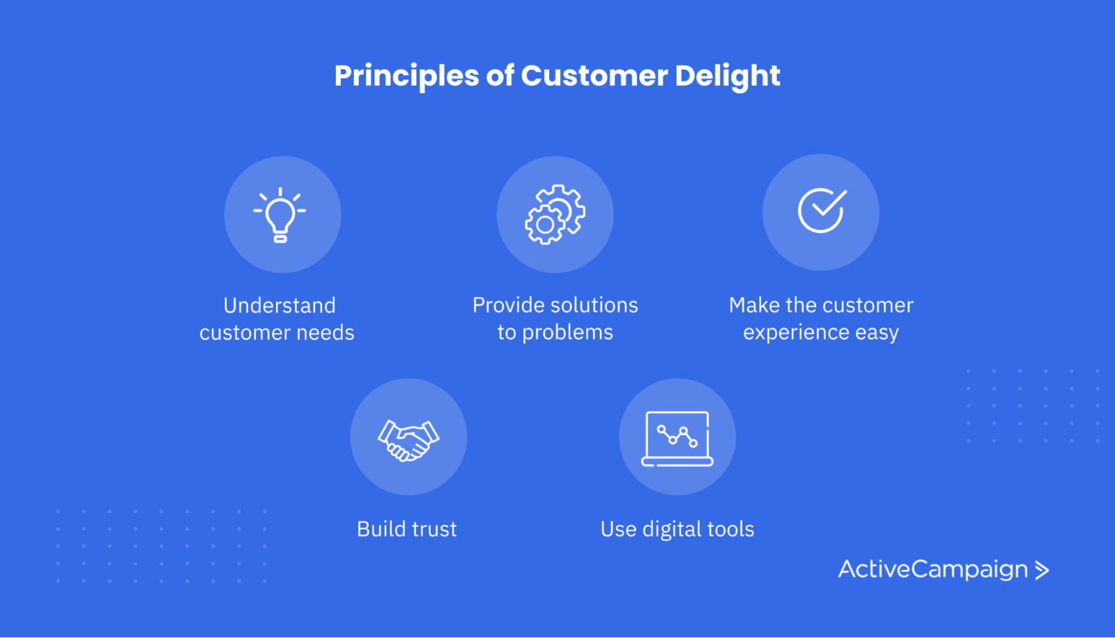 The 5 principles of customer delight illustration
