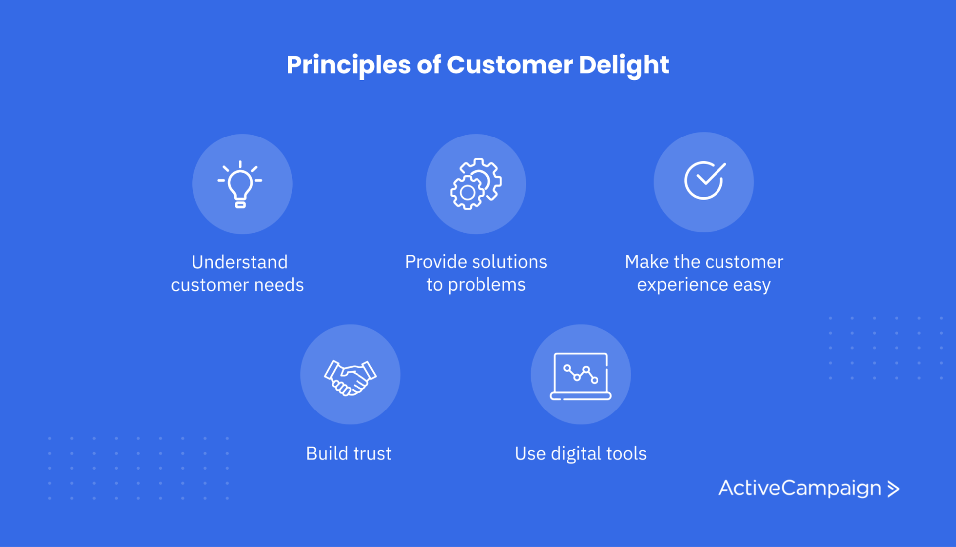 The 5 principles of customer delight illustration