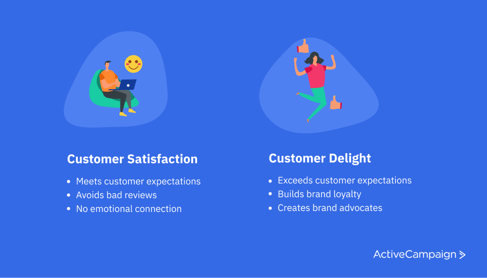 Customer delight vs customer satisfaction illustration