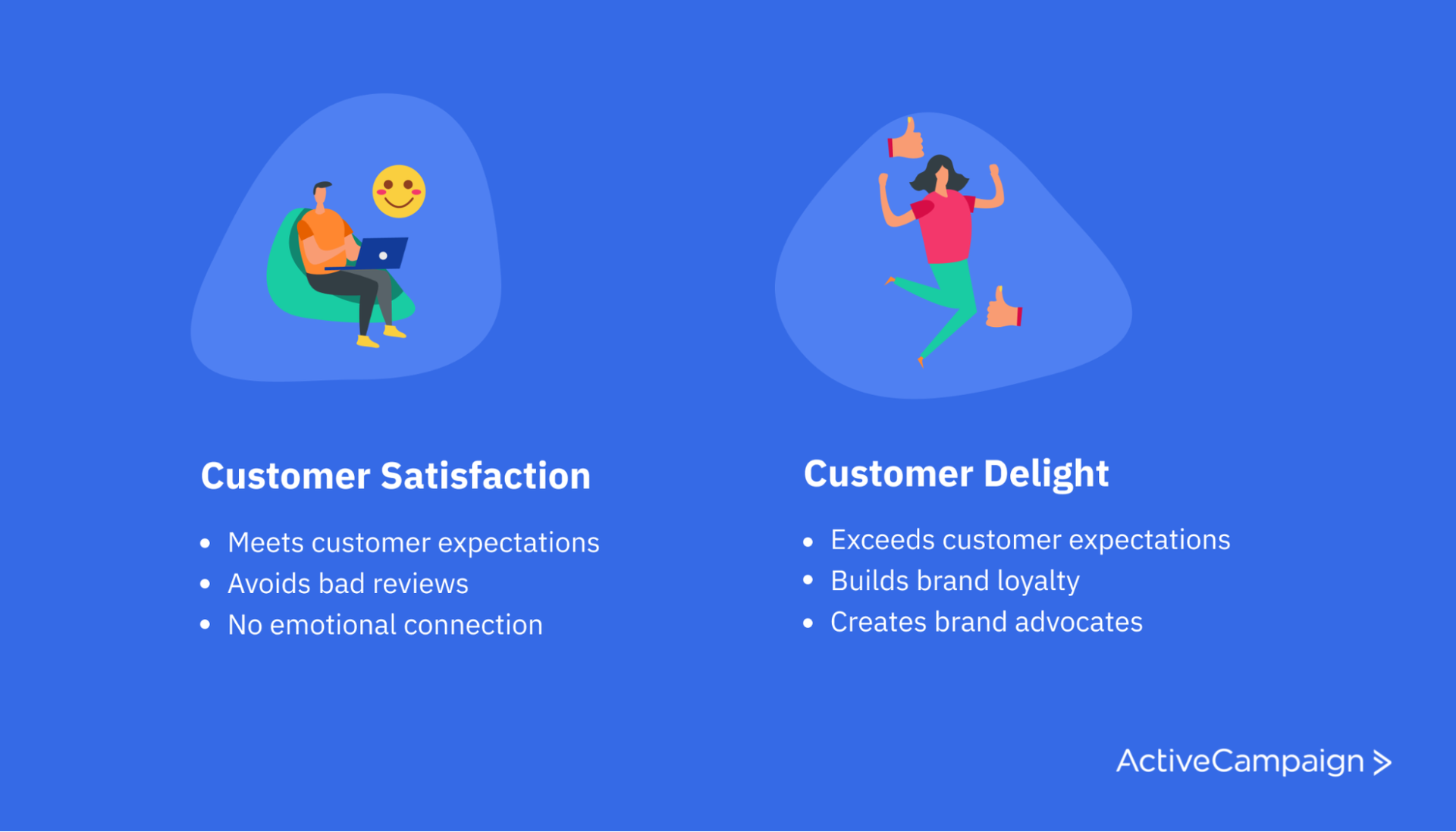 Customer delight vs customer satisfaction illustration