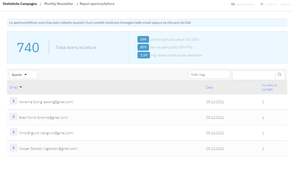 statistiche relative al tasso di apertura in ActiveCampaign