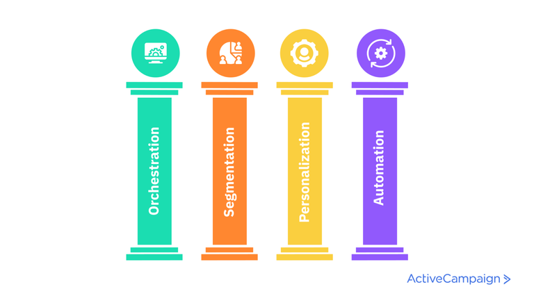 Client Delight Customer Delight: 7 Strategies to Delight Your Customers in 2022 ...