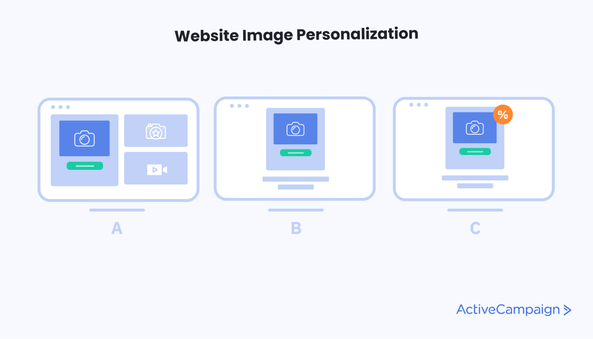 website image personalization example