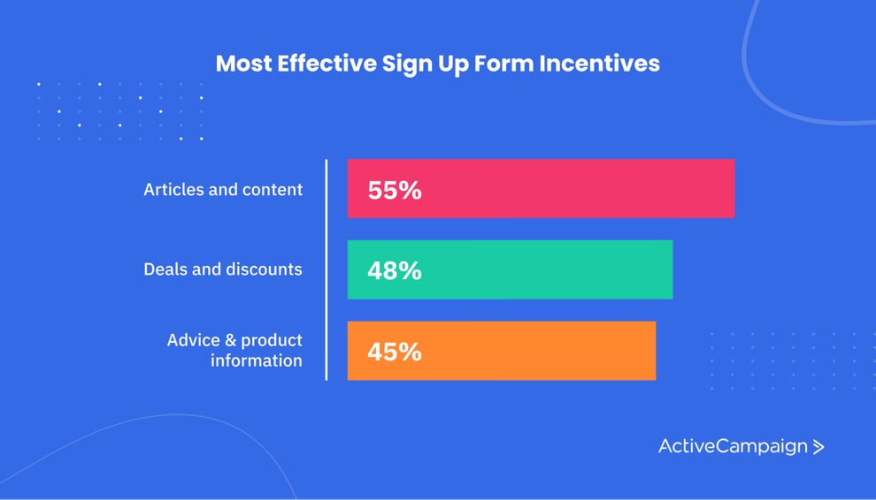 How to Create an Effective Sign-Up Form (+Examples and Templates ...
