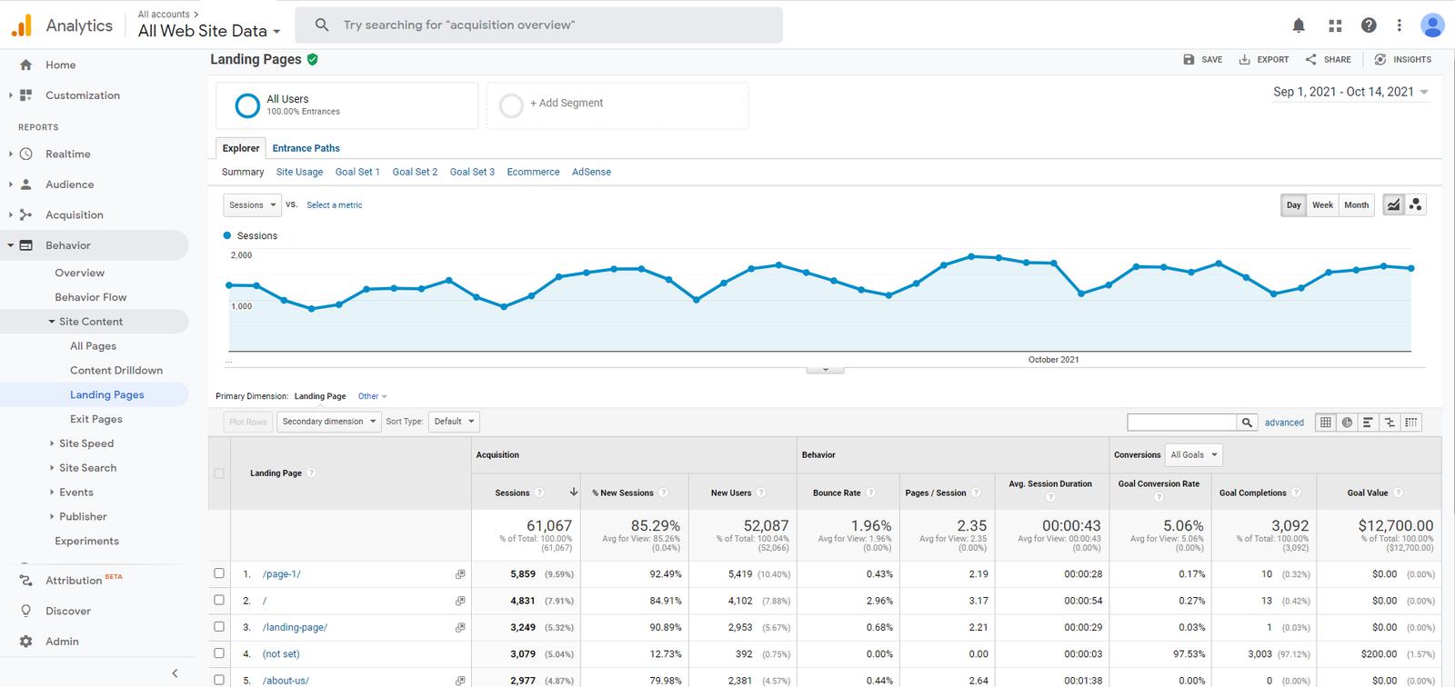 Screenshot of Google Analytics