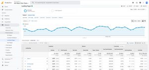 What is Split Testing? Meaning, Benefits, and Tools + Tips to Succeed ...