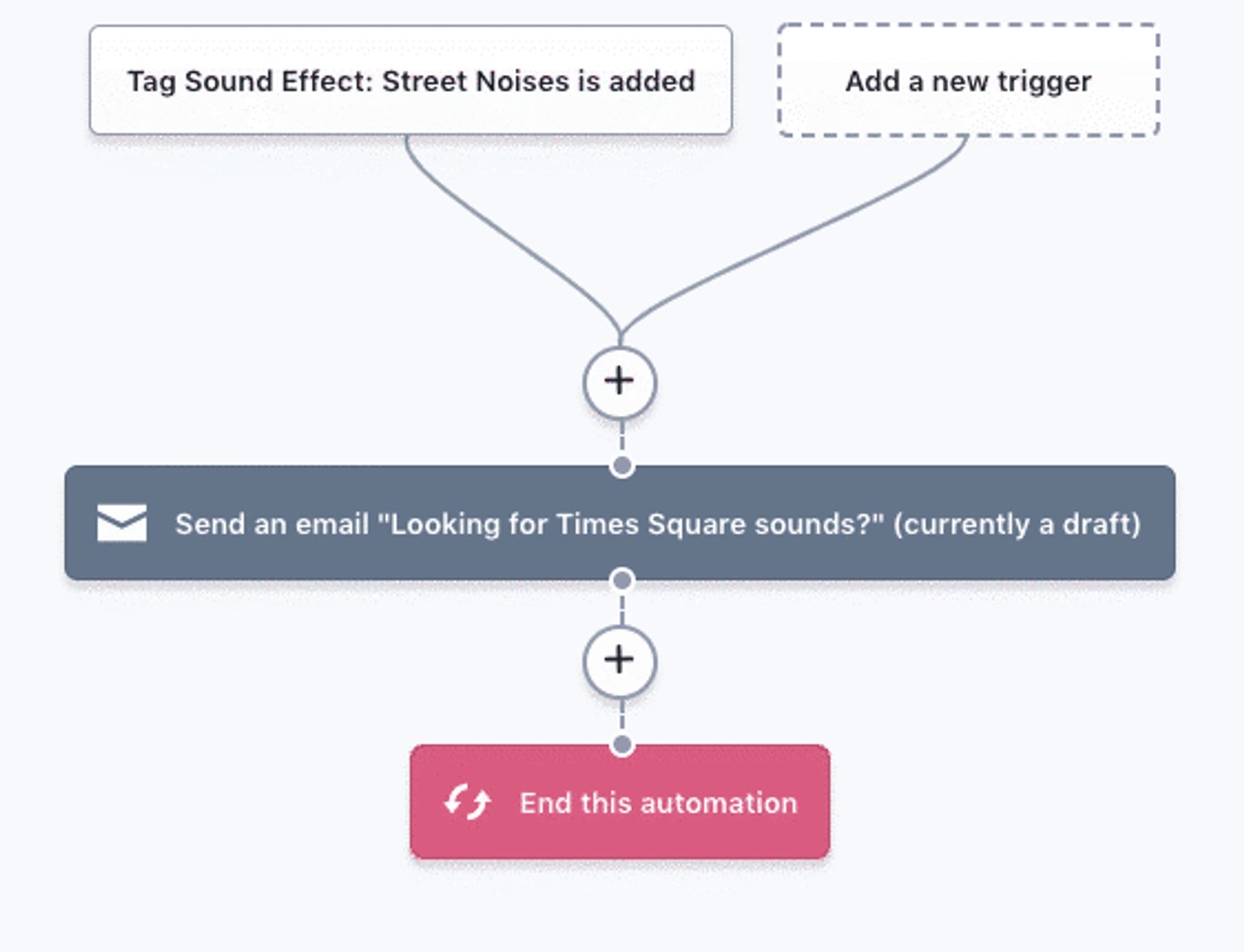 soundsnap activecampaign automation